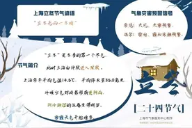 明天“风雨雷电降温”齐聚申城！下周冬日体感上线图片