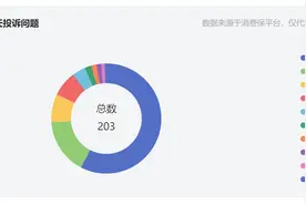 被曝停发工资、倒闭跑路，少儿编程教培童程童美疑似爆雷！超20万学生编程梦碎？图片
