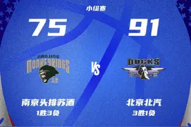 CBA俱乐部杯 3胜1负战绩 北京北汽队取得小组出线图片