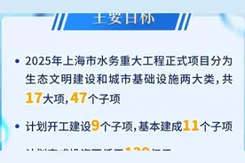 今年水务重大工程计划投资不低于129亿元图片