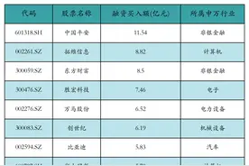 资金流向日报丨中国平安、拓维信息、东方财富获融资资金买入排名前三，中国平安获买入超11亿元图片