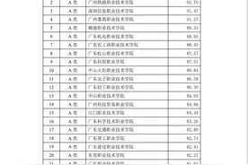 2023年度高职“创新强校工程”考核结果出炉，4所高校得分90+图片