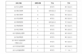 东莞这所新设公办高中启动教师招募，首场拟聘34人图片