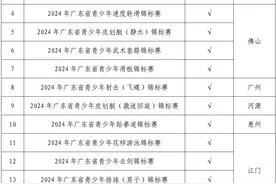 赛事计划出炉！2024年广东省青少年体育赛事达59项图片
