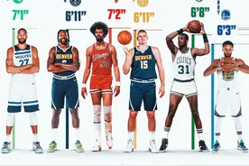 NBA历史TS%排名：戈贝尔第一，前六中库里约基奇得分最高图片