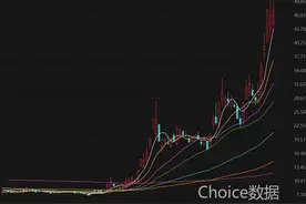 汇金科技大涨近500%背后：淄博国投2.33亿转让款到账却未过户，19亿浮盈只是浮云？图片