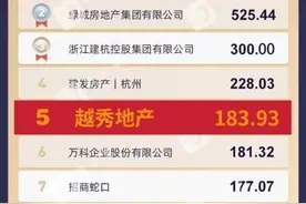相信是一种力量：越秀华东2023年度记忆图片