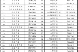 曝光！常州上月105名司机多次不礼让行人图片