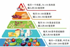 心血管不好的人，建议你多吃这种食物图片