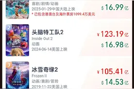 《哪吒2》登顶全球动画电影票房榜 35-39岁观众超两成 显著拓宽动画电影受众图片