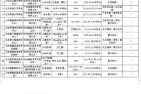 宜家乌特尔儿童凳等14组批婴幼儿及儿童家具产品抽检不合格图片