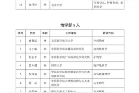 2023年中国科学院院士增选当选院士名单公布图片