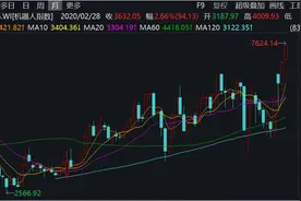A股机器人概念持续火热，备受海外机构关注图片