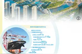 着力推动金融高水平开放（深度观察）图片