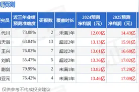 华工科技：4月2日召开业绩说明会，南方基金、国海富兰克林基金等多家机构参与图片