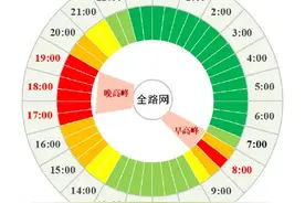 错峰出行！成都5月31日晚高峰或将提前图片
