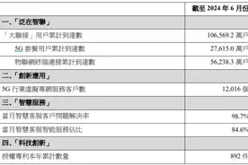 中国联通：6月5G套餐用户累计到达数为2.76亿户图片