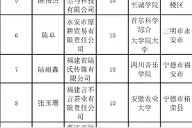 最高奖励10万！福建110个项目获省级资助图片