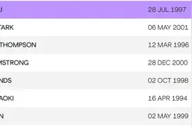 世界第38位、亚洲第三，世界田联排名吴艳妮创个人新高图片