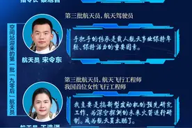 都有数｜神十九发射！航天员是怎样“炼”成的？图片