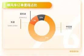 五一假期顺风出行如何合理规划？嘀嗒出行综合分析预测出炉图片