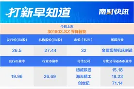 低于行业市盈率发行，国内机床领域细分龙头今日上市 | 打新早知道图片