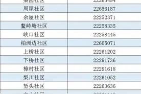 重要通知！东城同沙水库今天开闸泄洪图片