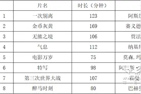 伊朗影展24日在汉开幕，多部伊朗电影国内银幕首映图片