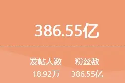 一周舆情热点：琼瑶去世、祁天道被拘、女孩蹭跑全马……（11.30-12.6）图片
