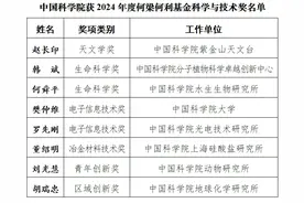 中国科学院8人获2024年度何梁何利基金科学与技术奖图片