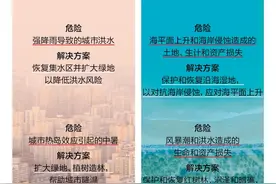 我们如何重新认识自然？图片