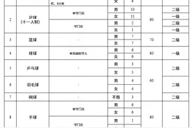 2025体育单招|安徽师范大学运动训练专业拟招125人图片