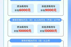 置换新车最高补贴1．8万元！安徽新一轮“以旧换新”补贴措施来了图片