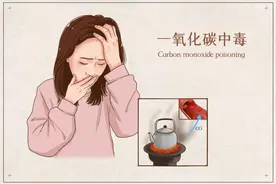 天天讲安全 | 关于一氧化碳中毒的知识点，请知晓！图片