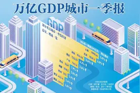 26座万亿之城一季报出炉图片