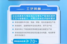 三部门发布《电动自行车行业规范条件》图片