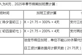 明年起，加班工资计算有变！图片