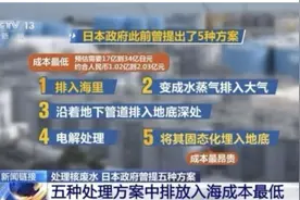日本24日起如何一步步将核污染水排入大海？专家：对人类和海洋生态潜在威胁难以估量图片