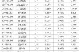 下周关注|12月CPI、PPI数据将公布，这些投资机会最靠谱图片