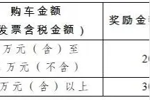 今天10点！成都新一轮汽车消费奖励来了图片