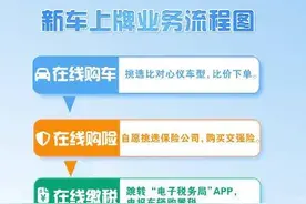 全国首批落地江苏！常州率先实现新车上牌全程网办图片