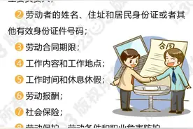 订立劳动合同的三大注意事项图片