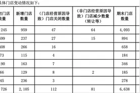 营收超百亿，利润却不到百万，“好想来”想“卷”出万店 | 大鱼财经图片