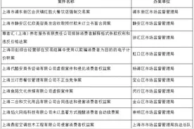 成立1年的品牌宣称百年老字号 上海市监局公布十大侵害消费者案例图片