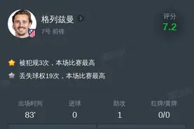 格列兹曼vs皇家社会全场数据：1助攻，2次关键传球图片