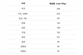 天然“补钙剂”，钙含量不逊于牛奶，别错过这种蔬菜！图片