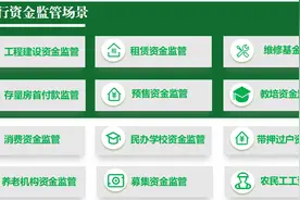邮储银行湖南省分行上线运行全行首个养老机构资金监管平台图片