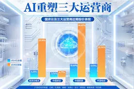 AI重塑三大运营商：算力竞赛升级 股价持续创新高图片