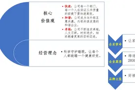服务型制造示范丨水星家纺：从“制造床品”到“智造睡眠”，为消费者提供健康睡眠整体解决方案图片