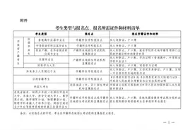 网上信息采集时间、报名方式……25个问答“说透”河南2025年高招报名攻略图片